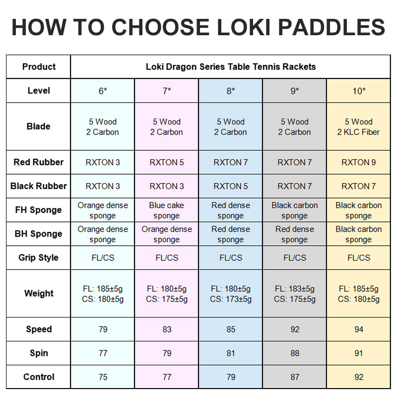 Raket Tenis Meja LOKI Asli Ser - Table Tennis Loki ulasan dan harga